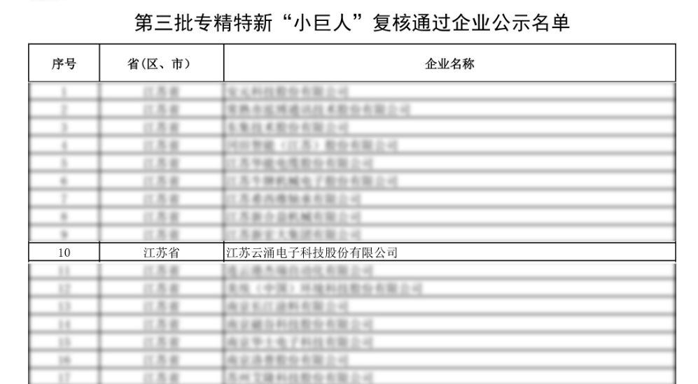 榮譽蟬聯(lián)|云涌科技通過第三批專精特新“小巨人”復核 榮譽蟬聯(lián)|云涌科技通過第三批專精特新“小巨人”復核